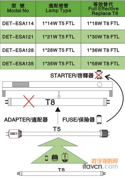 ٻT5Чӫ