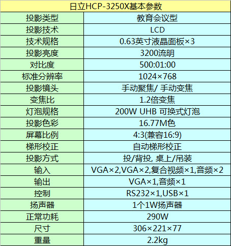 HCP-3250X