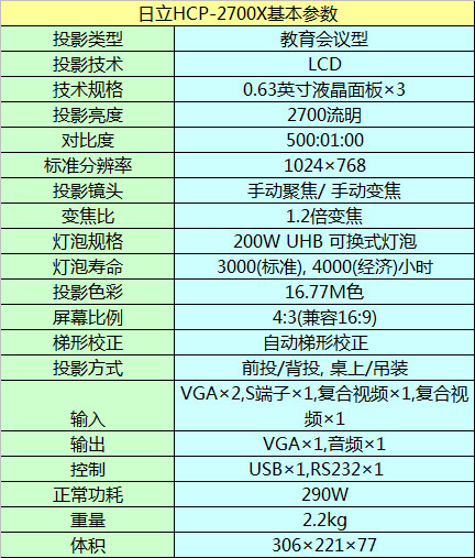 HCP-2700XͶӰ