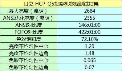 HCP-Q5ͶӰ