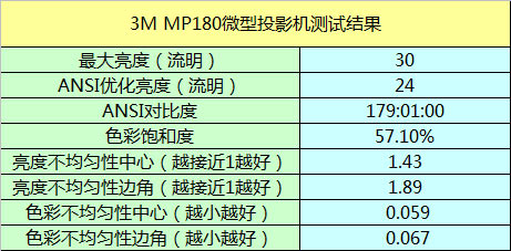 3M  MP180΢ͶӰ