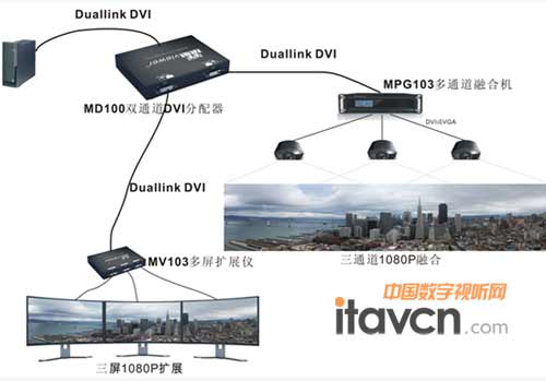 ˫ͨMD100 DVI(Dual-link DVI)һӦ