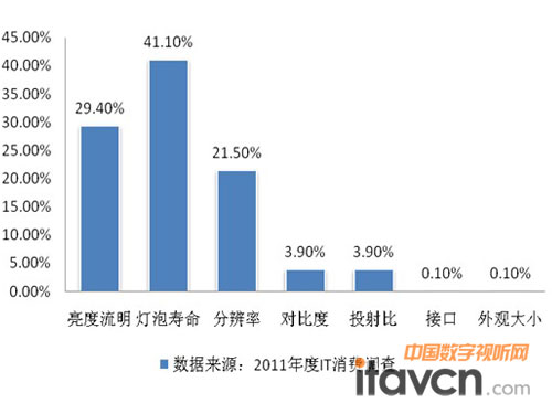 2011ITѵ飨ͼ