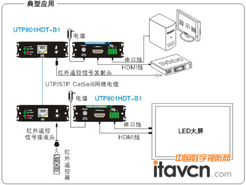 մUTP801HD-B1ƷӦòͼ