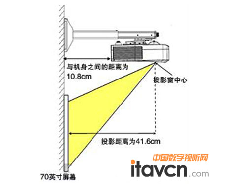 Sony VPL-SW535CͶӰʾͼ