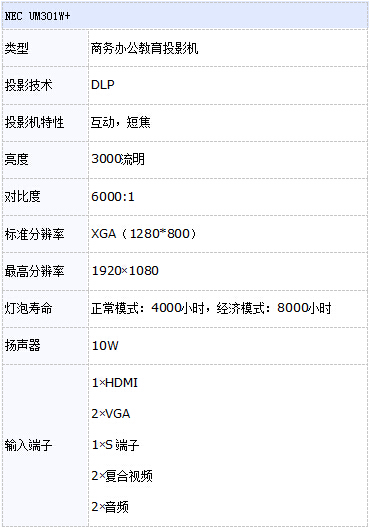 NEC UM301W+ѵͶӰ