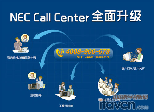 NEC Call Centerϵͳȫ“”ʼ