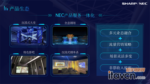 NEC