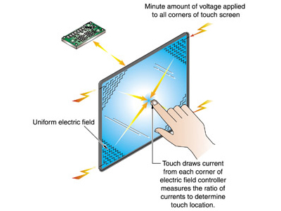 Microtouchߵ败(21)